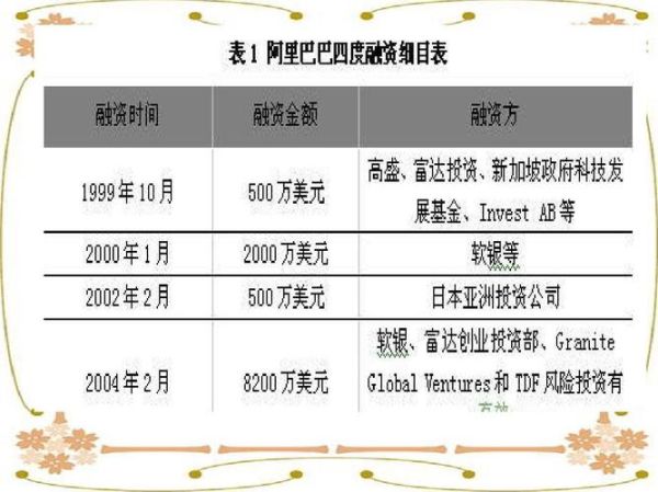 互联网并购案例有哪些_并购后如何整合品牌