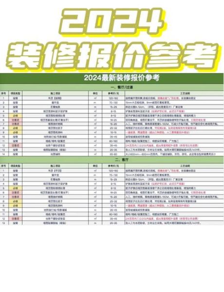 家装网怎么选_装修报价一般多少钱