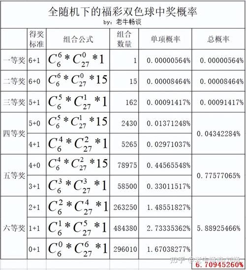 彩票中奖概率怎么算_彩票选号技巧有哪些