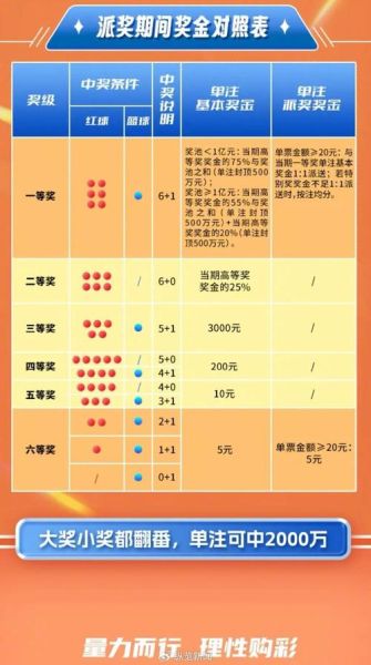 彩票中奖概率怎么算_彩票选号技巧有哪些