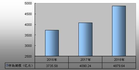 日用化工行业前景如何_日化品牌如何突围