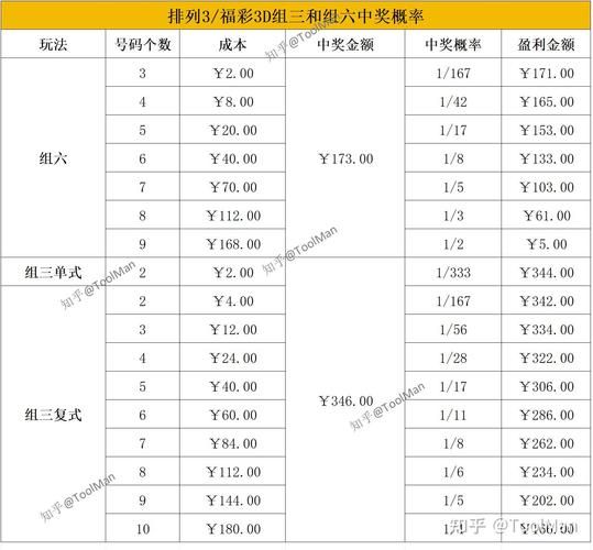 彩票中奖概率怎么算_彩票选号技巧有哪些