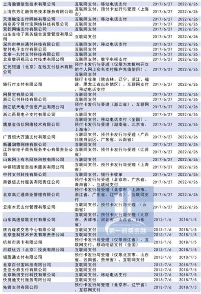 互联网支付牌照购买流程_支付牌照转让价格是多少