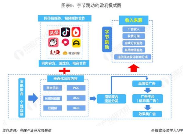 互联网经济模式流程_如何盈利
