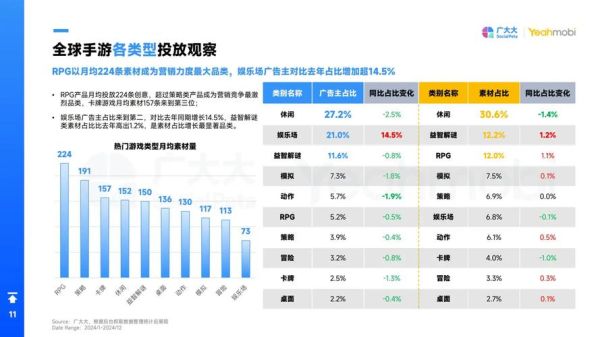 手游行业前景怎么样_2024年还能入局吗