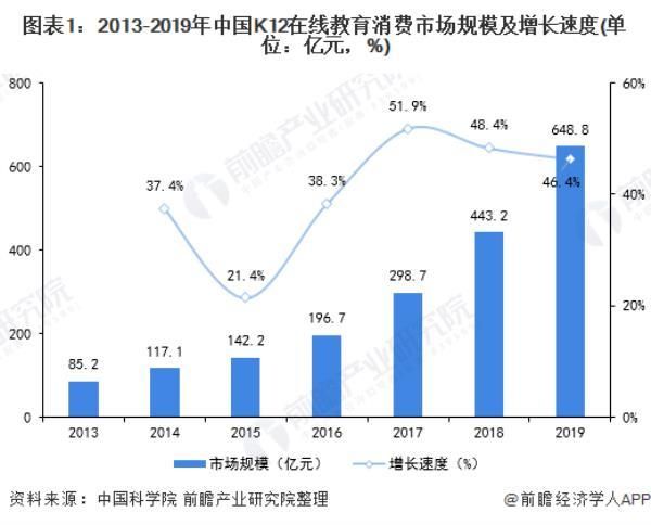 互联网教育行业前景如何_在线教育未来发展趋势