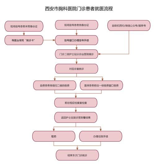 公立医院看病流程_公立医院收费标准