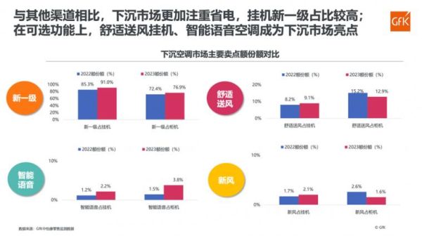 空调市场前景怎么样_空调行业未来发展趋势