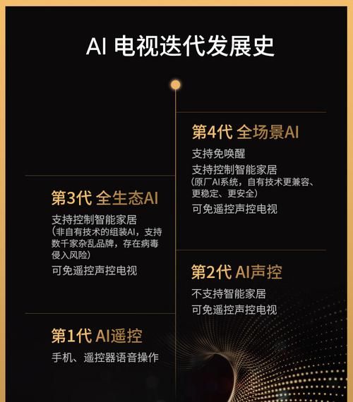 互联网电视大洗牌_品牌还能活多久