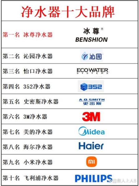 家用净水器怎么选_净水机哪个牌子好