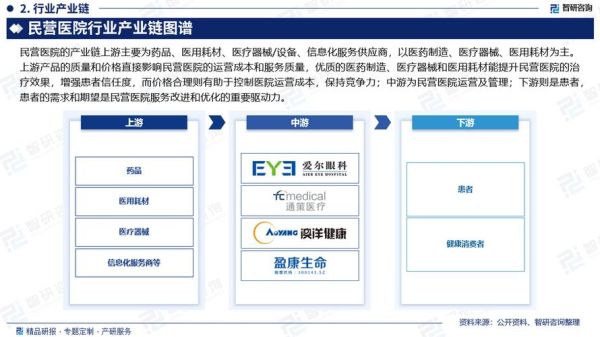 中国医院行业现状如何_民营医院发展前景
