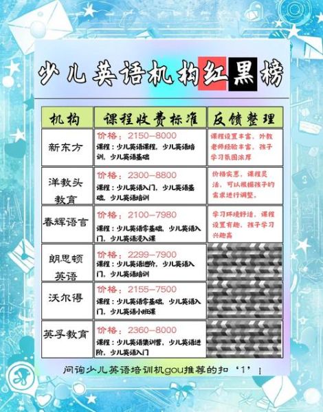 少儿英语培训哪家好_如何选择少儿兴趣班