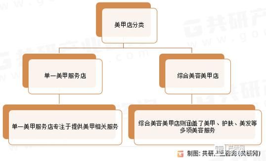 美甲行业前景怎么样_2024年还能开店吗