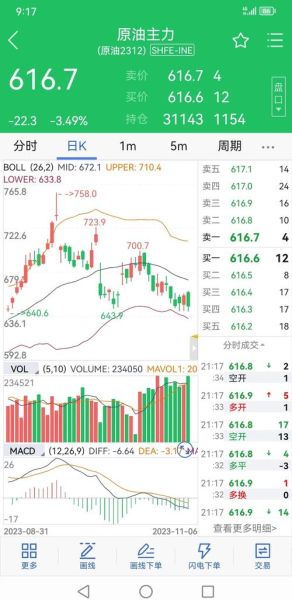 石油产业前景如何_未来十年石油价格走势