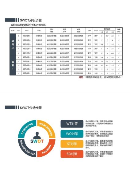 护理行业SWOT分析_如何提升竞争力