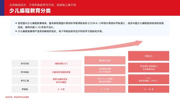 儿童教育前景怎么样_儿童教育行业未来发展趋势