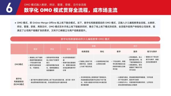 儿童教育前景怎么样_儿童教育行业未来发展趋势