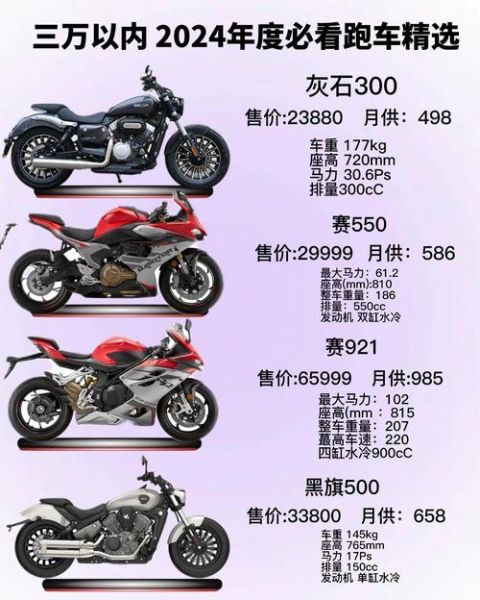 摩托车市场前景如何_2024年值得投资吗