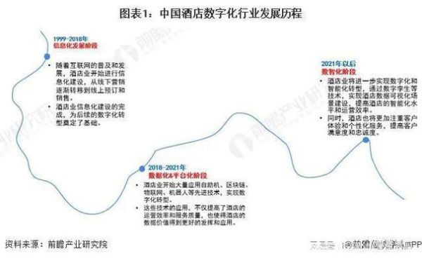 中国酒店业未来五年还能赚钱吗_如何抓住下沉市场红利