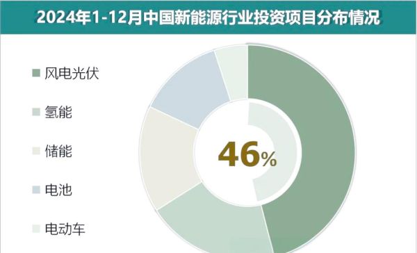 新能源行业前景如何_2024年值得投资吗