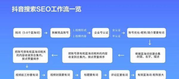 媒体网站如何优化长尾关键词_2024年SEO策略怎么做