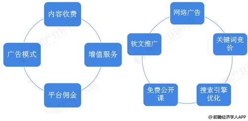 互联网教育行业战略分析_在线教育盈利模式有哪些