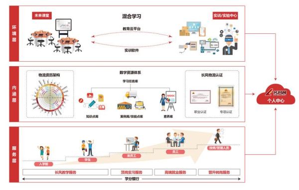 互联网教育行业战略分析_在线教育盈利模式有哪些