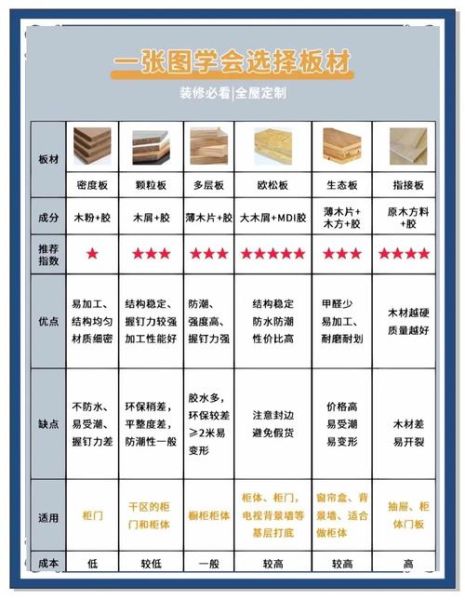 家装建材怎么选_环保板材有哪些