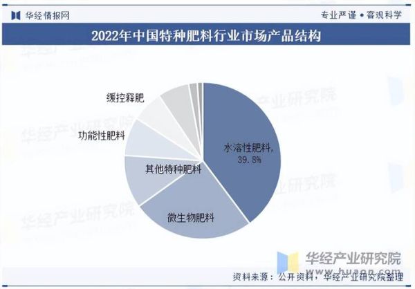 化肥行业前景怎么样_化肥市场未来发展趋势