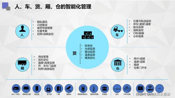 物流企业未来发展趋势_如何抓住数字化红利