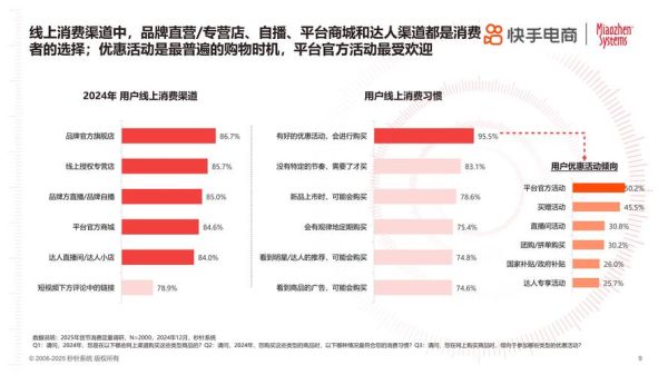 互联网购物发展趋势_未来购物方式有哪些