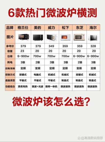 微波炉哪个牌子好_微波炉怎么选