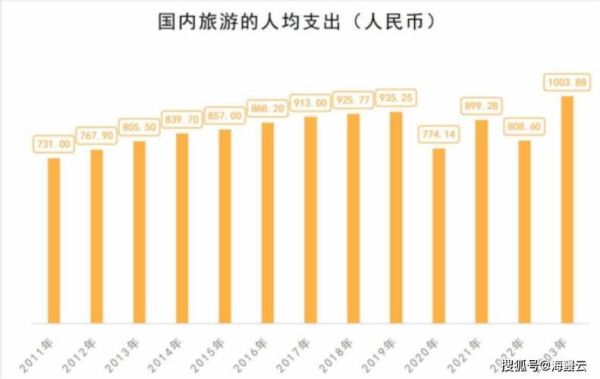 旅游产业发展前景如何_未来十年旅游行业新趋势