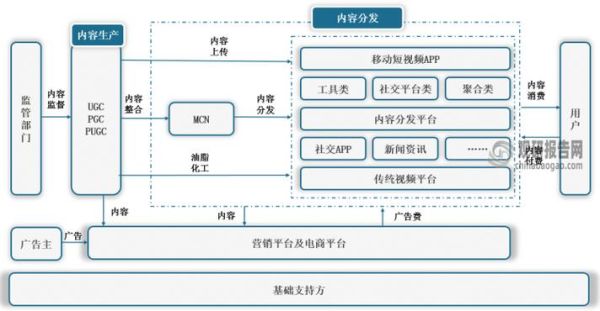 互联网传媒行业有哪些细分领域_如何抓住短视频红利