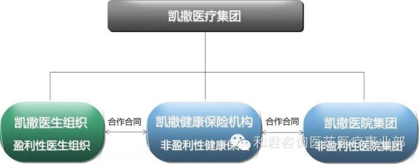 医生集团如何注册_医生集团盈利模式有哪些