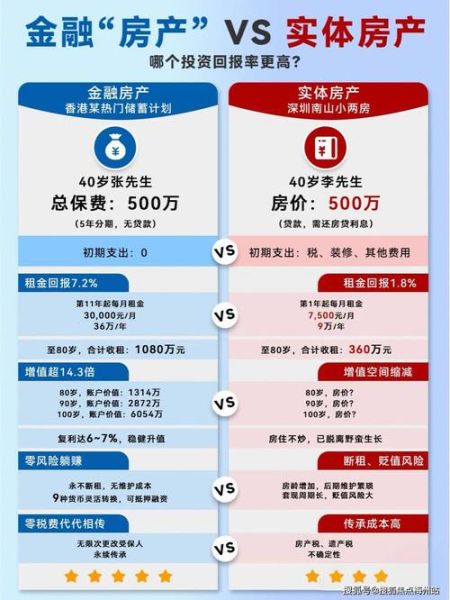 中国互联网房地产投资前景怎么样_如何避坑