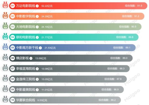 传媒行业市场分析_2024年发展趋势