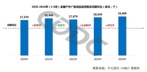 2024年广告投放怎么做_广告行业环境分析
