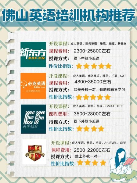 英语培训机构哪家好_零基础如何学英语