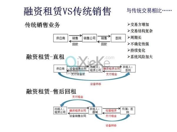 融资租赁行业前景怎么样_如何开展融资租赁业务