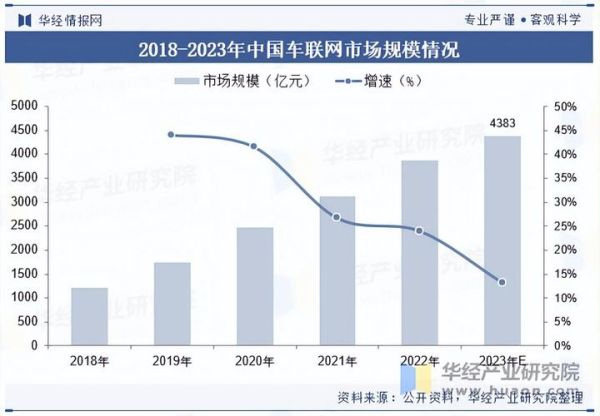 车联网行业发展趋势_车联网盈利模式有哪些