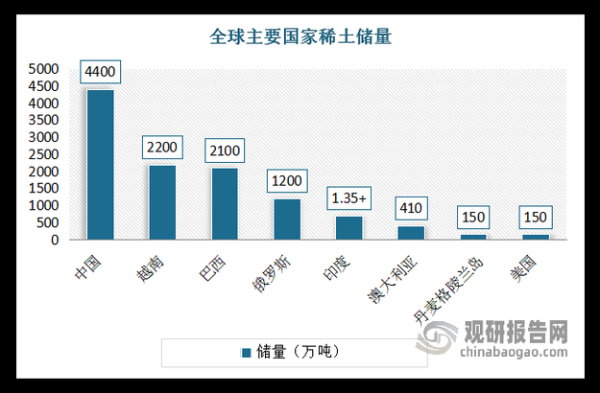 稀土未来十年需求暴涨吗_中国稀土产业投资机会
