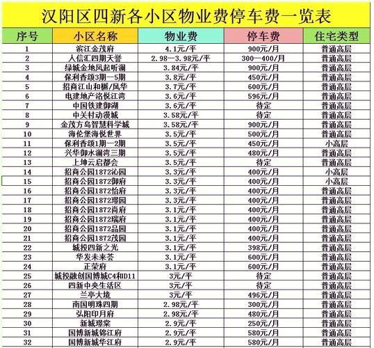 小区物业费怎么算_小区车位配比标准是多少