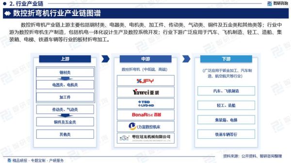 机床行业未来五年发展趋势_如何选数控机床品牌