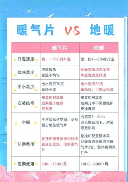 供暖系统哪种好_暖气片和地暖哪个更省钱