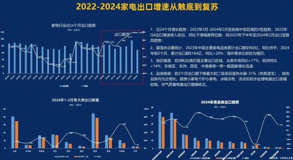 2016年电器行业怎么样_2016电器市场趋势分析
