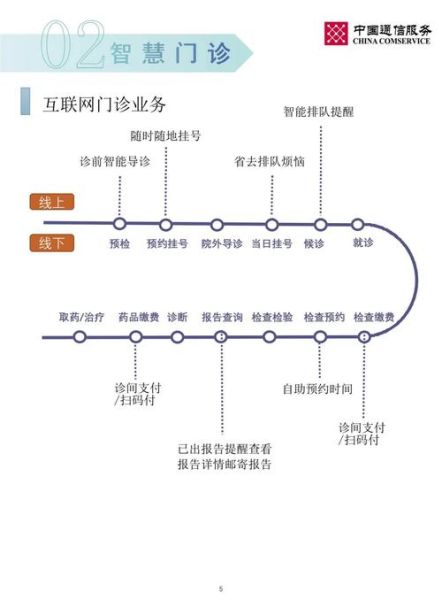 重庆医药股份互联网医院怎么挂号_重庆医药互联网医院线上问诊流程