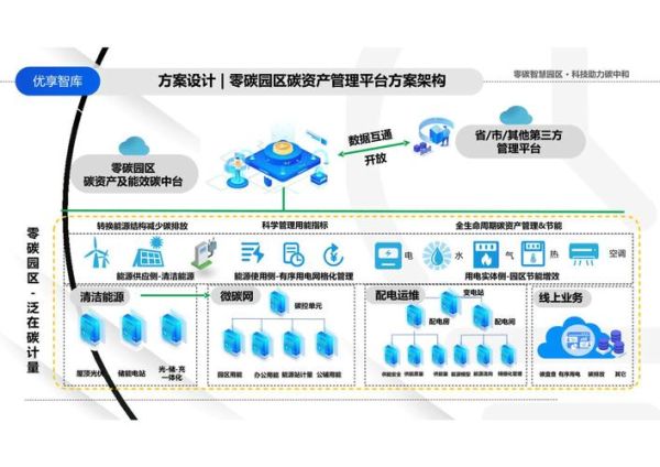 能源互联网未来_如何重塑全球能源格局