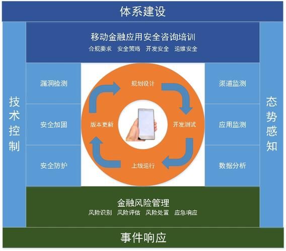 移动互联网金融安全吗_如何挑选靠谱平台