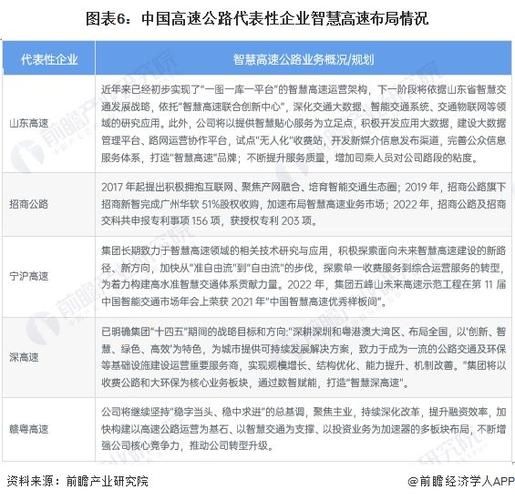 高速公路行业未来五年发展趋势_智慧高速如何盈利